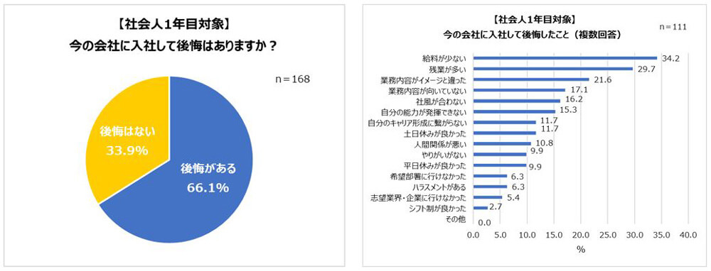 <center>出所：絆ホールディングス「就活事情調査」の結果より</center><br />
<p> </p>